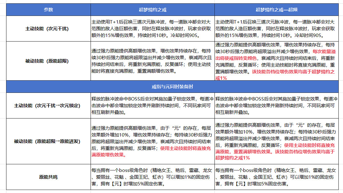 駭客少女高爆發！逆戰新增傷Boss角色“元”登場