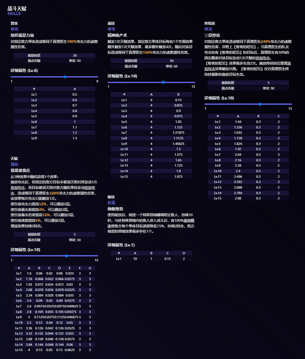 《崩壞星穹鐵道》真理醫生技能是什麽 真理醫生技能介紹