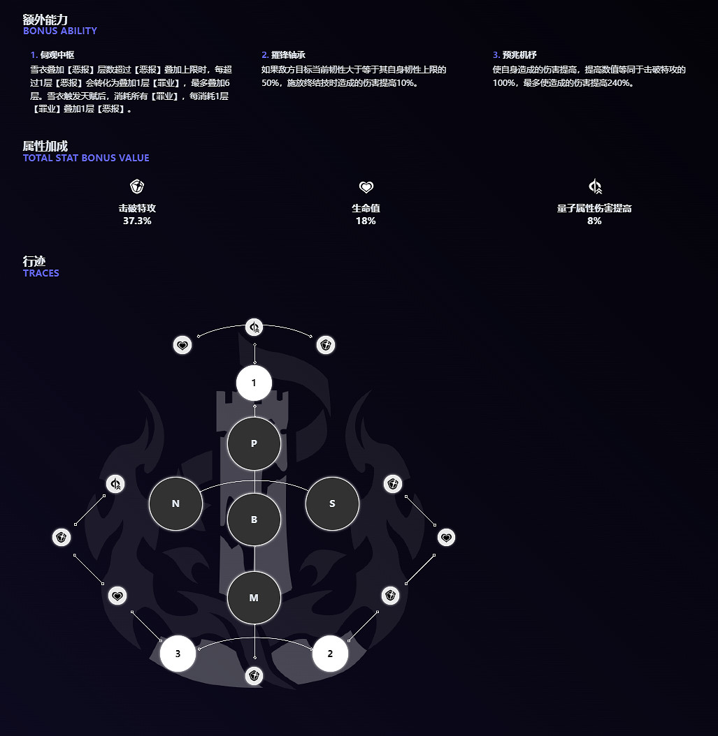 《崩壞星穹鐵道》雪衣技能是什麽 雪衣技能介紹