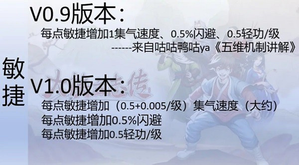 《大俠立誌傳》正式版五維屬性效果介紹 《大俠立誌傳》正式版五維屬性效果介紹