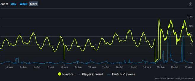 《星空》再現陶德的甜蜜謊言