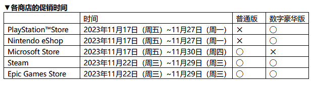 動作冒險《索尼克：未知邊境》Epic Games版現已上線