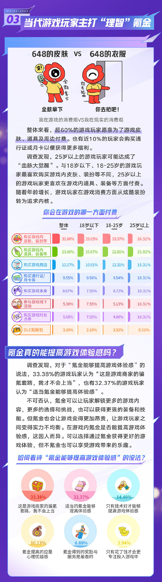 新浪發布2023年遊戲人群報告:打遊戲多為緩解壓力 新浪發布2023年遊戲人群報告:打遊戲多為緩解壓力