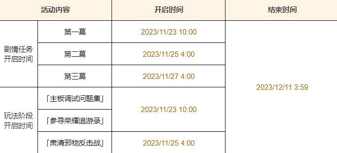 《原神》4.2特爾克西的奇幻曆險活動時間及玩法