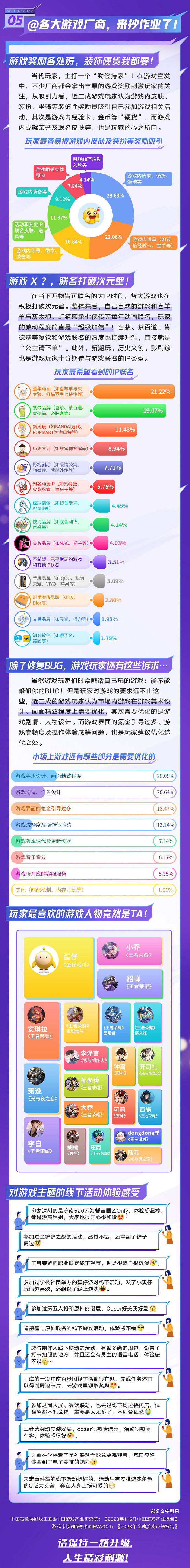 新浪發布2023年遊戲人群報告:打遊戲多為緩解壓力 新浪發布2023年遊戲人群報告:打遊戲多為緩解壓力