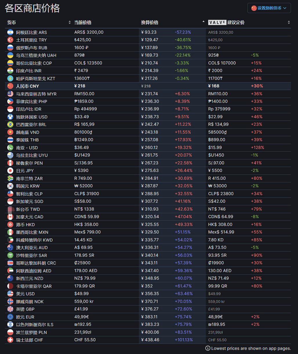 《大都會：天際2》什麽時候上線發售？遊戲預購價格時間一覽