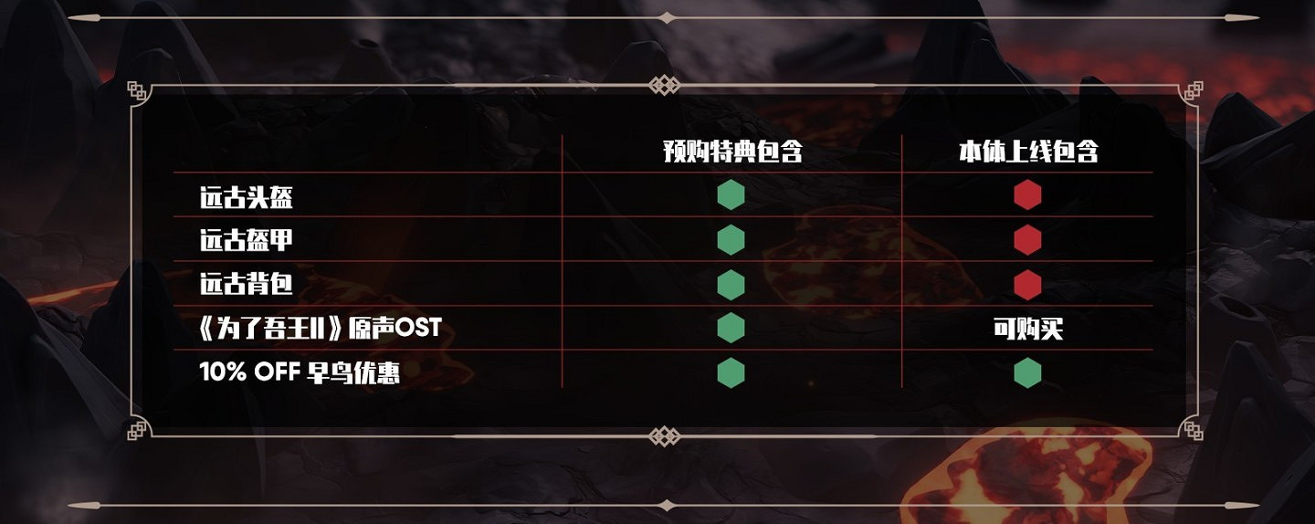 《為了吾王2》預購有什麽獎勵?預購獎勵介紹