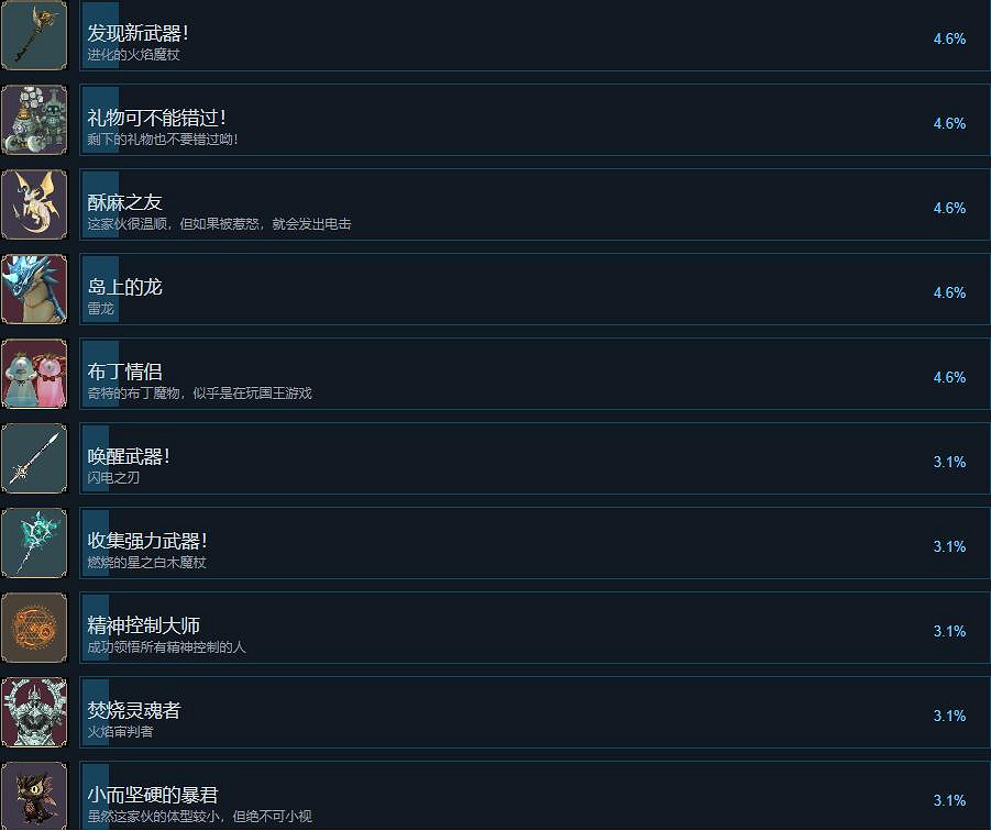 《魔女之泉R》成就怎麽做?全成就列表一覽 《魔女之泉R》成就怎麽做?全成就列表一覽