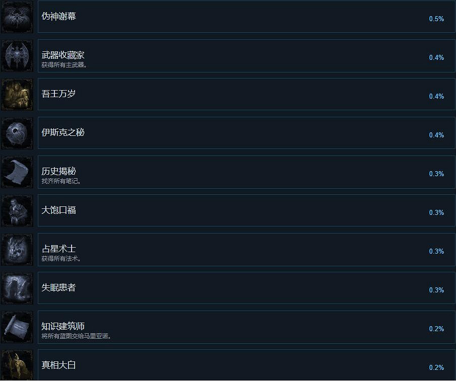《最後的信仰》成就達成條件分享 成就有哪些？