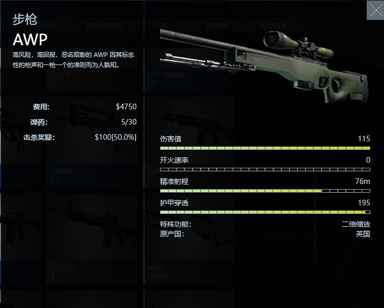 《絕對武力2》公測全武器介紹 《絕對武力2》公測全武器介紹