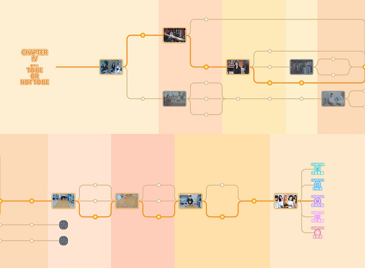 《完蛋我被美女包圍了》全章節通關時間軸一覽 全章節通關時間軸分享
