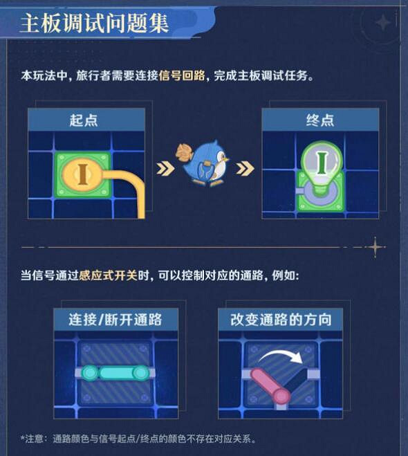 《原神》4.2特爾克西的奇幻曆險第一天攻略