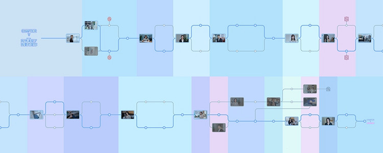 《完蛋我被美女包圍了》全章節通關時間軸一覽 全章節通關時間軸分享