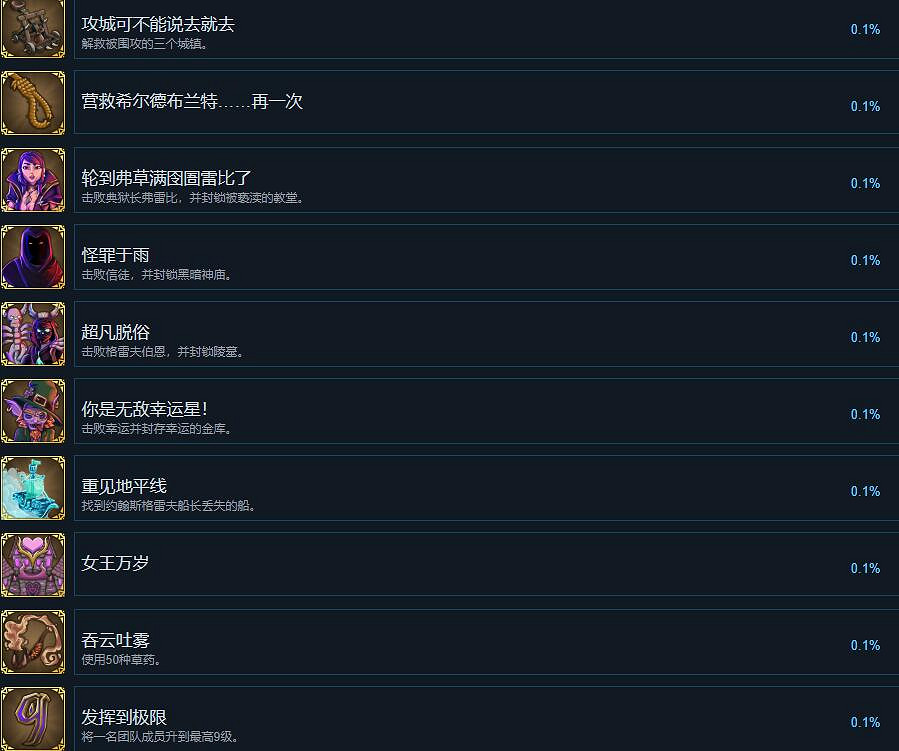 《為了吾王2》成就攻略要點 成就解鎖條件是什麽？
