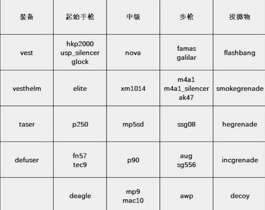 《cS2》一鍵購買指令程式碼分享