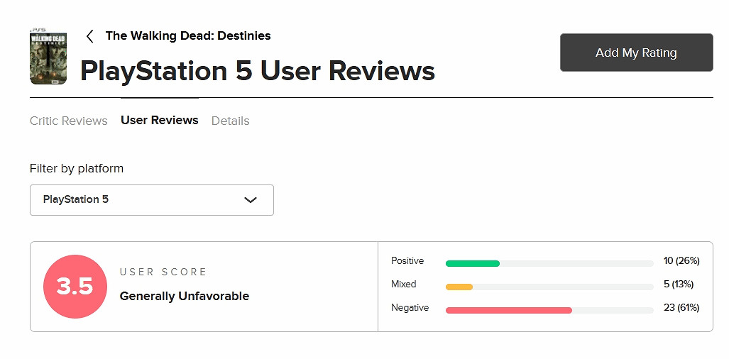 《行屍走肉:命運》M站玩家評分3.5:劇情不錯 玩法稀爛