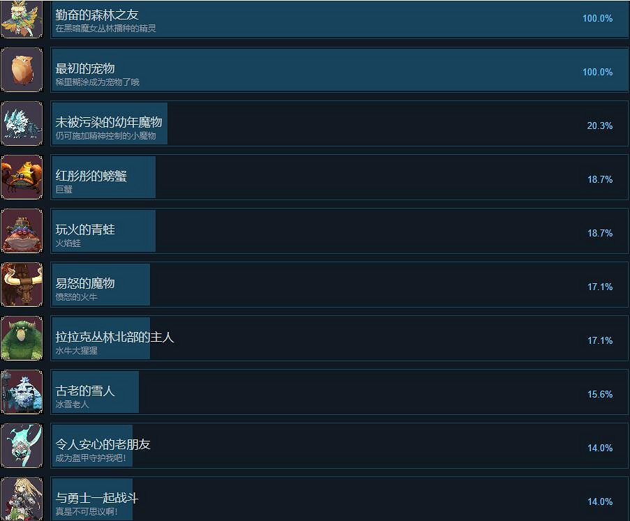 《魔女之泉R》成就怎麽做?全成就列表一覽 《魔女之泉R》成就怎麽做?全成就列表一覽