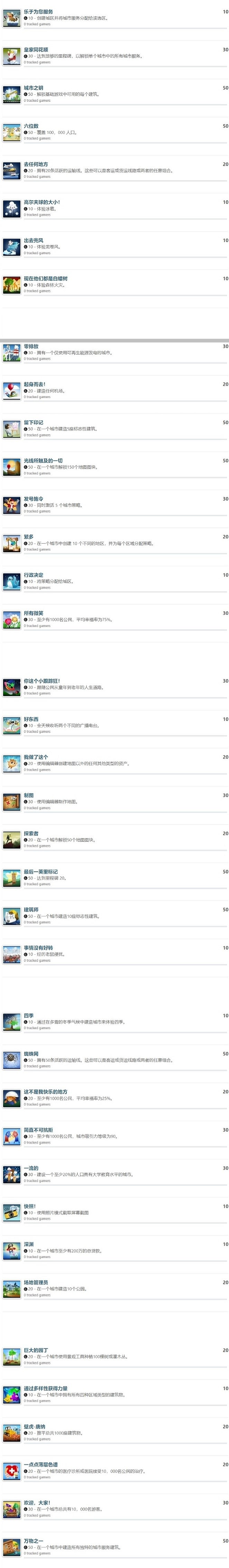 《大都會：天際2》成就有什麽內容？全中文成就一覽