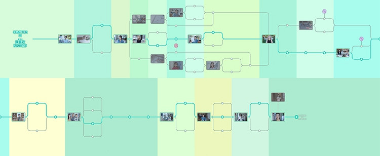 《完蛋我被美女包圍了》全章節通關時間軸一覽 全章節通關時間軸分享