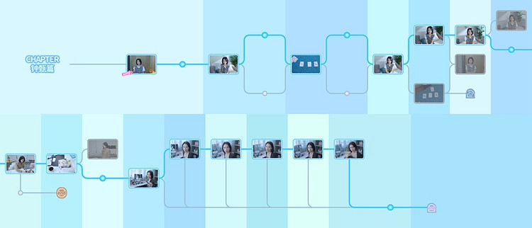 《完蛋我被美女包圍了》全章節通關時間軸一覽 全章節通關時間軸分享