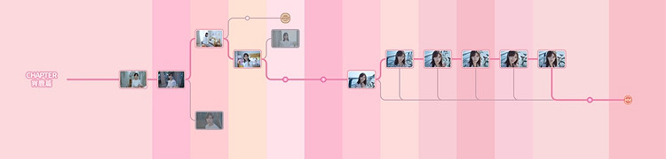 《完蛋我被美女包圍了》全章節通關時間軸一覽 全章節通關時間軸分享