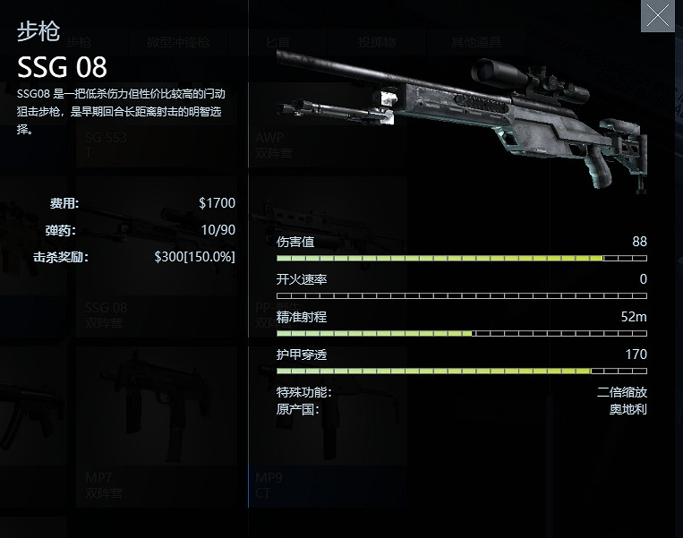 《絕對武力2》公測全武器介紹 《絕對武力2》公測全武器介紹