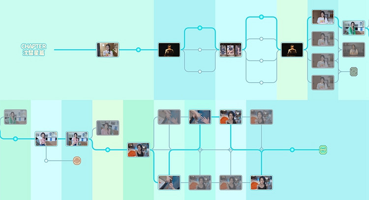《完蛋我被美女包圍了》全章節通關時間軸一覽 全章節通關時間軸分享