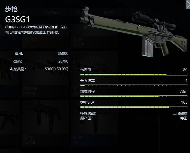 《絕對武力2》公測全武器介紹 《絕對武力2》公測全武器介紹