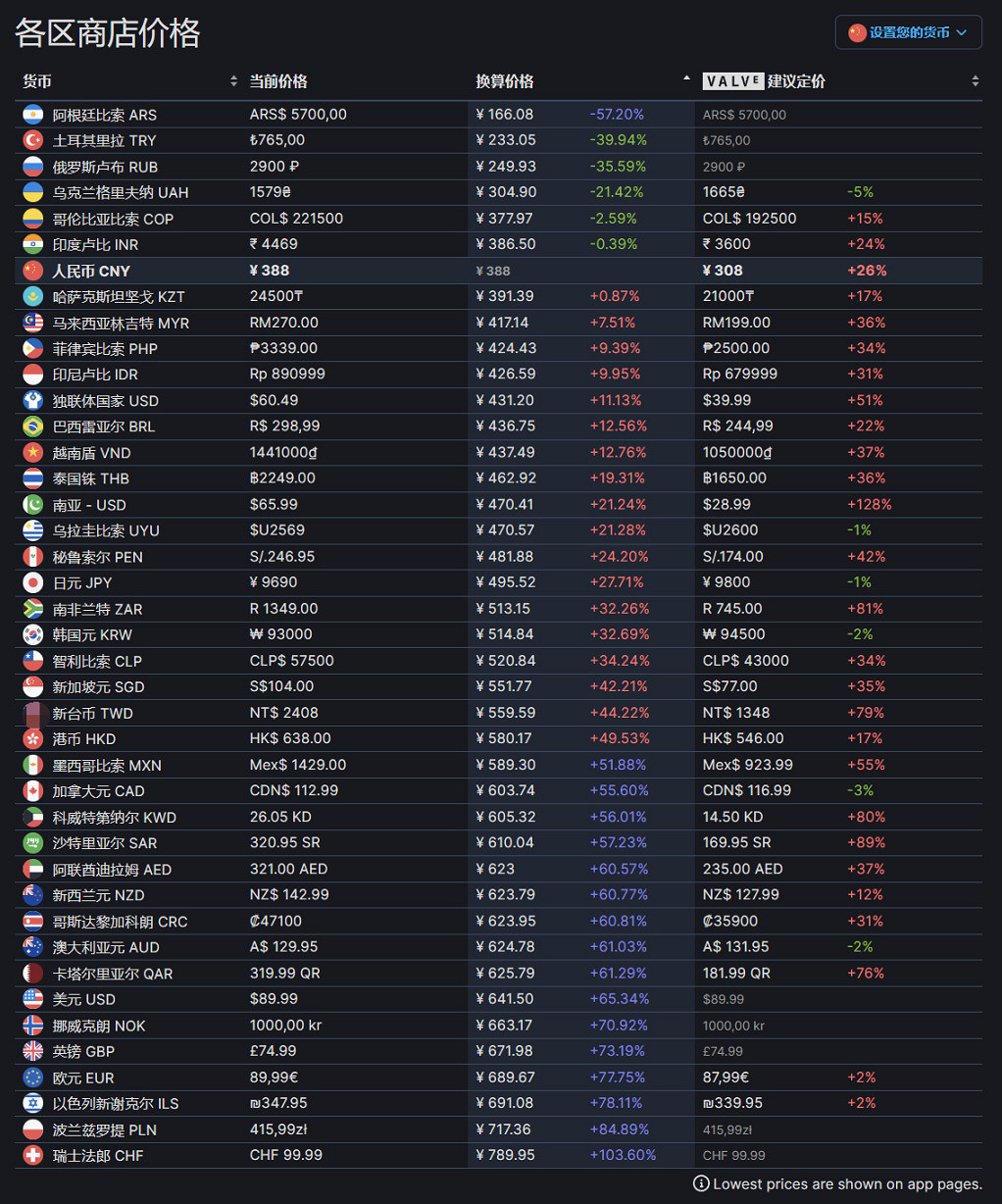 《大都會：天際2》什麽時候上線發售？遊戲預購價格時間一覽