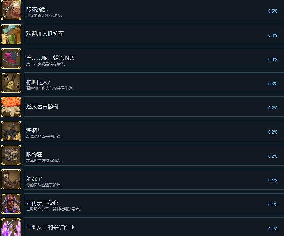 《為了吾王2》成就攻略要點 成就解鎖條件是什麽？