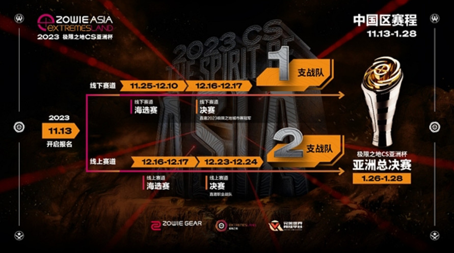 極限新勢力,亞洲風再起 “極限之地cs亞洲杯”吹響2023年亞洲CS電競集結號 極限新勢力,亞洲風再起 “極限之地cs亞洲杯”吹響2023年亞洲CS電競集結號