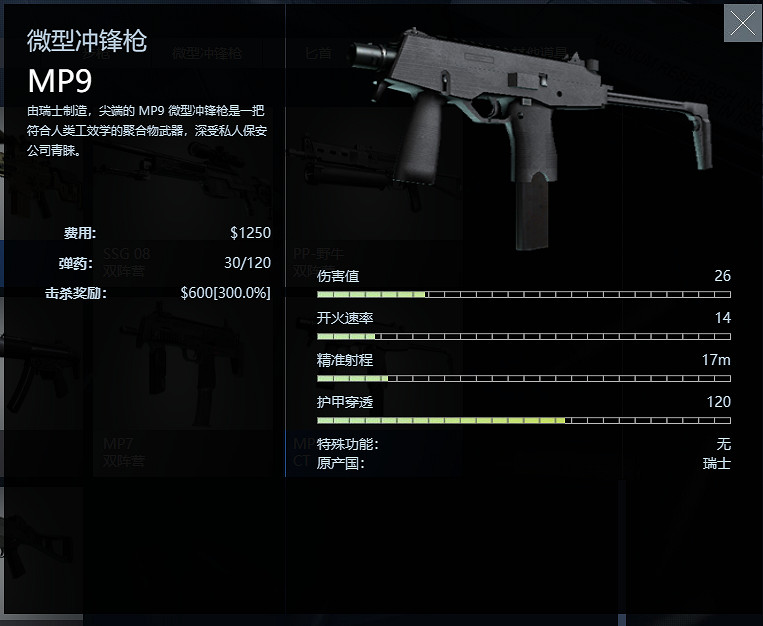 《絕對武力2》公測全武器介紹 《絕對武力2》公測全武器介紹