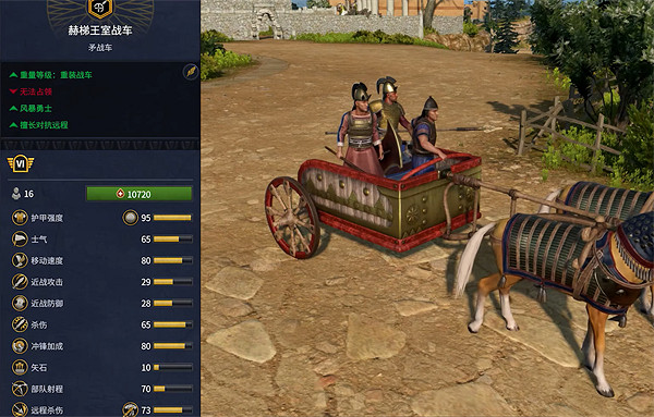 《全軍破敵：法老》赫梯兵種大全