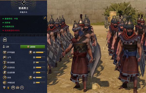 《全軍破敵：法老》迦南兵種大全