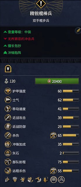 《全軍破敵：法老》埃及兵種概覽