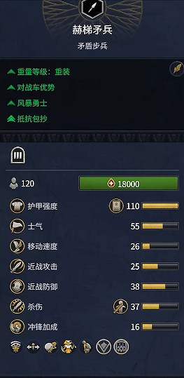 《全軍破敵:法老》赫梯兵種概覽 《全軍破敵:法老》赫梯兵種概覽