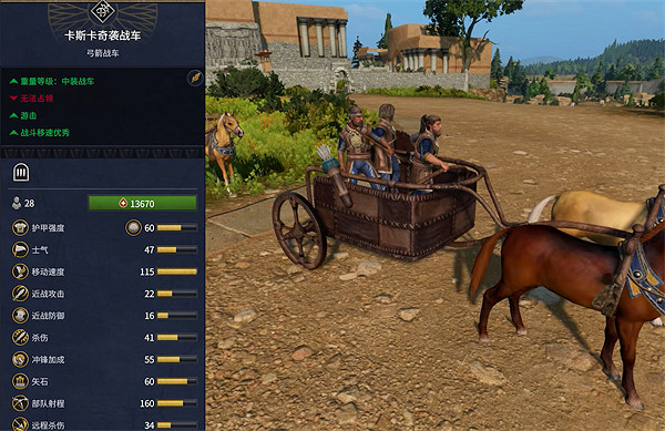 《全軍破敵：法老》赫梯兵種大全