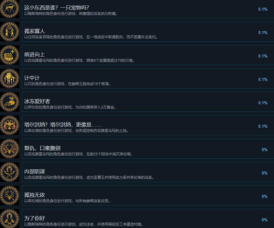 《全軍破敵:法老》成就攻略總覽 成就怎麽完成? 《全軍破敵:法老》成就攻略總覽 成就怎麽完成?