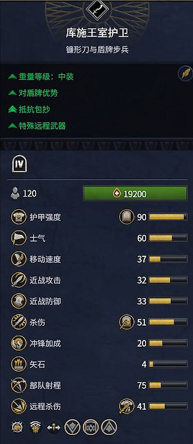 《全軍破敵：法老》埃及兵種概覽