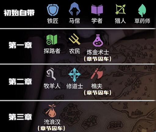 《為了吾王2》職業怎麽解鎖?職業解鎖條件分享 《為了吾王2》職業怎麽解鎖?職業解鎖條件分享