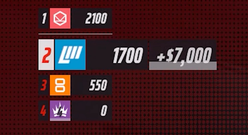 《the finals》連線人數介紹 《the finals》連線人數介紹