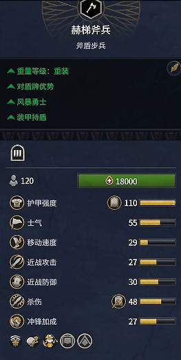 《全軍破敵:法老》赫梯兵種概覽 《全軍破敵:法老》赫梯兵種概覽