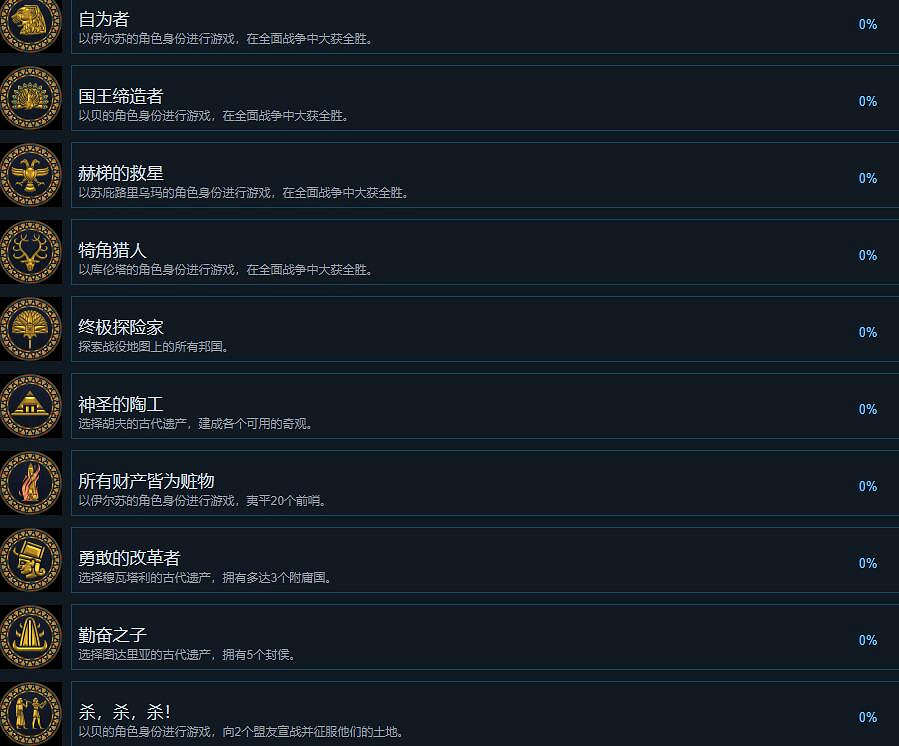 《全軍破敵:法老》成就攻略總覽 成就怎麽完成? 《全軍破敵:法老》成就攻略總覽 成就怎麽完成?