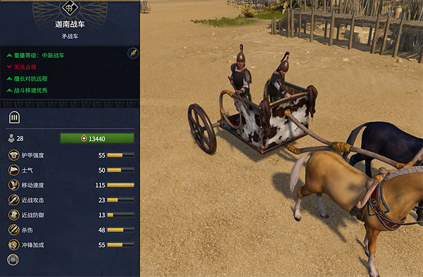 《全軍破敵：法老》迦南兵種大全