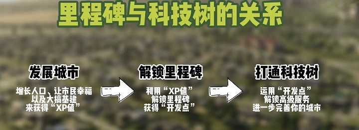 《大都會:天際2》科技樹系統介紹 《大都會:天際2》科技樹系統介紹