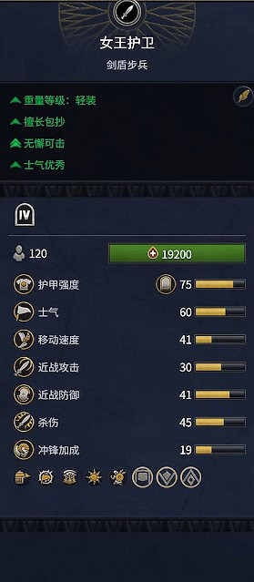 《全軍破敵：法老》埃及兵種概覽