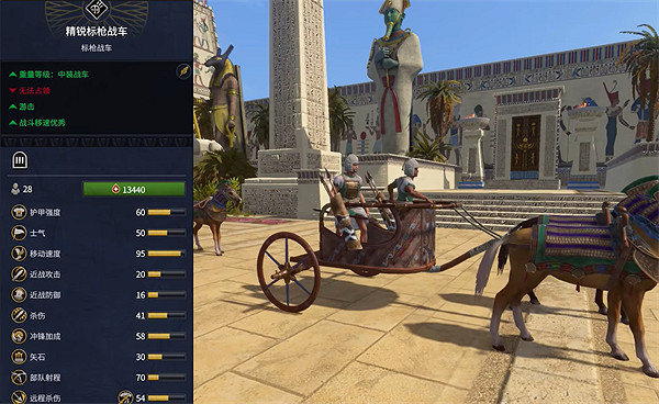 《全軍破敵：法老》埃及兵種大全