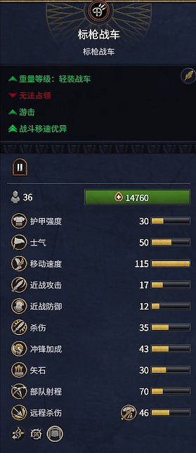 《全軍破敵：法老》埃及兵種概覽