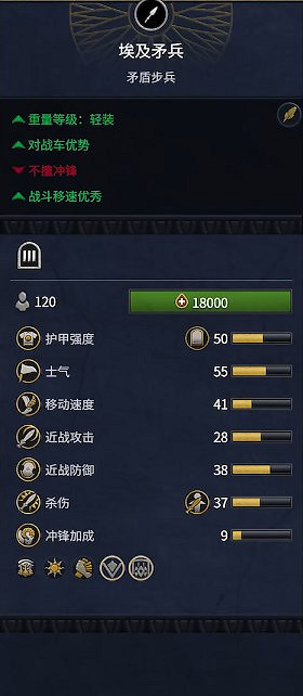 《全軍破敵：法老》埃及兵種概覽