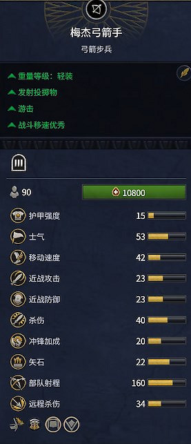 《全軍破敵：法老》埃及兵種概覽